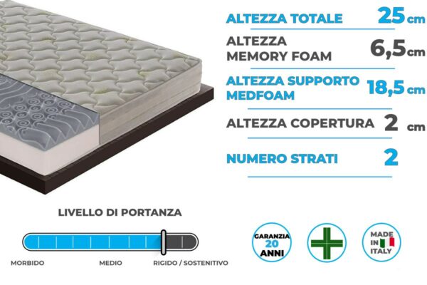 Materasso “Atene” in memory foam e gel rinfrescante