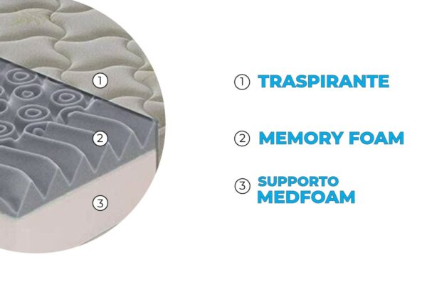 Materasso “Atene” in memory foam e gel rinfrescante
