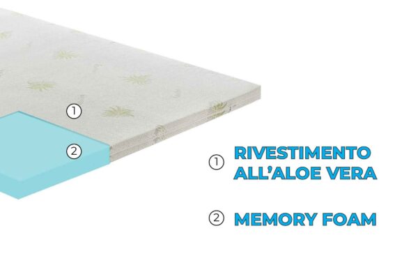 Topper correttore memory foam alto 5cm - rivestimento all’aloe vera
