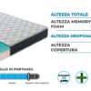 Antoinette materasso 21cm in memory foam MyMemory
