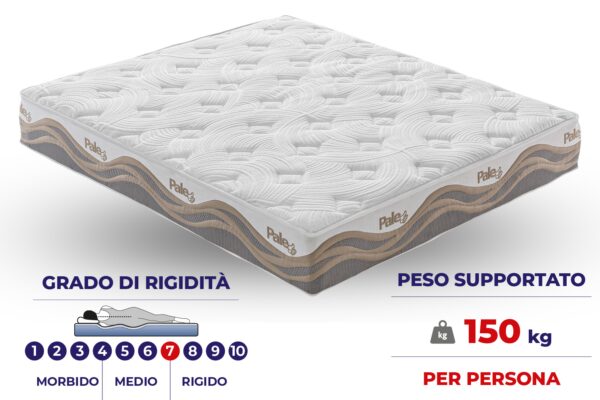 Materasso con TECHNOAIRFRESH® – sfoderabile Altezza 26cm Livello di rigidità 7/10