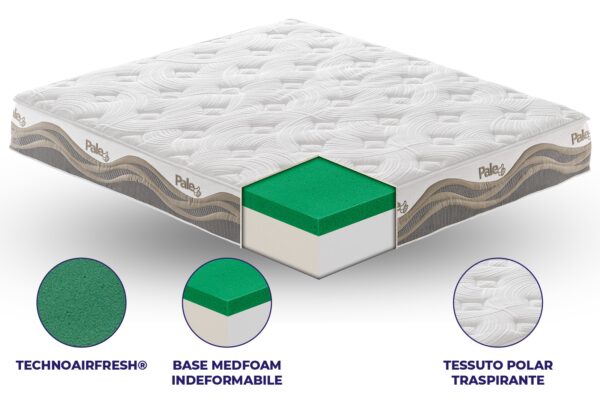 Materasso con TECHNOAIRFRESH® – sfoderabile Altezza 26cm Livello di rigidità 7/10