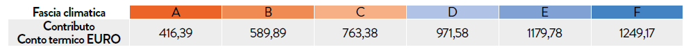 conto-termico-Alice-480.png