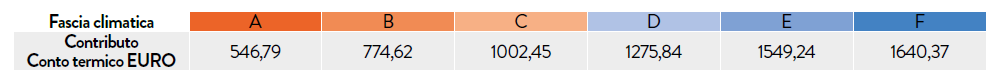 conto-termico-monella-184.png